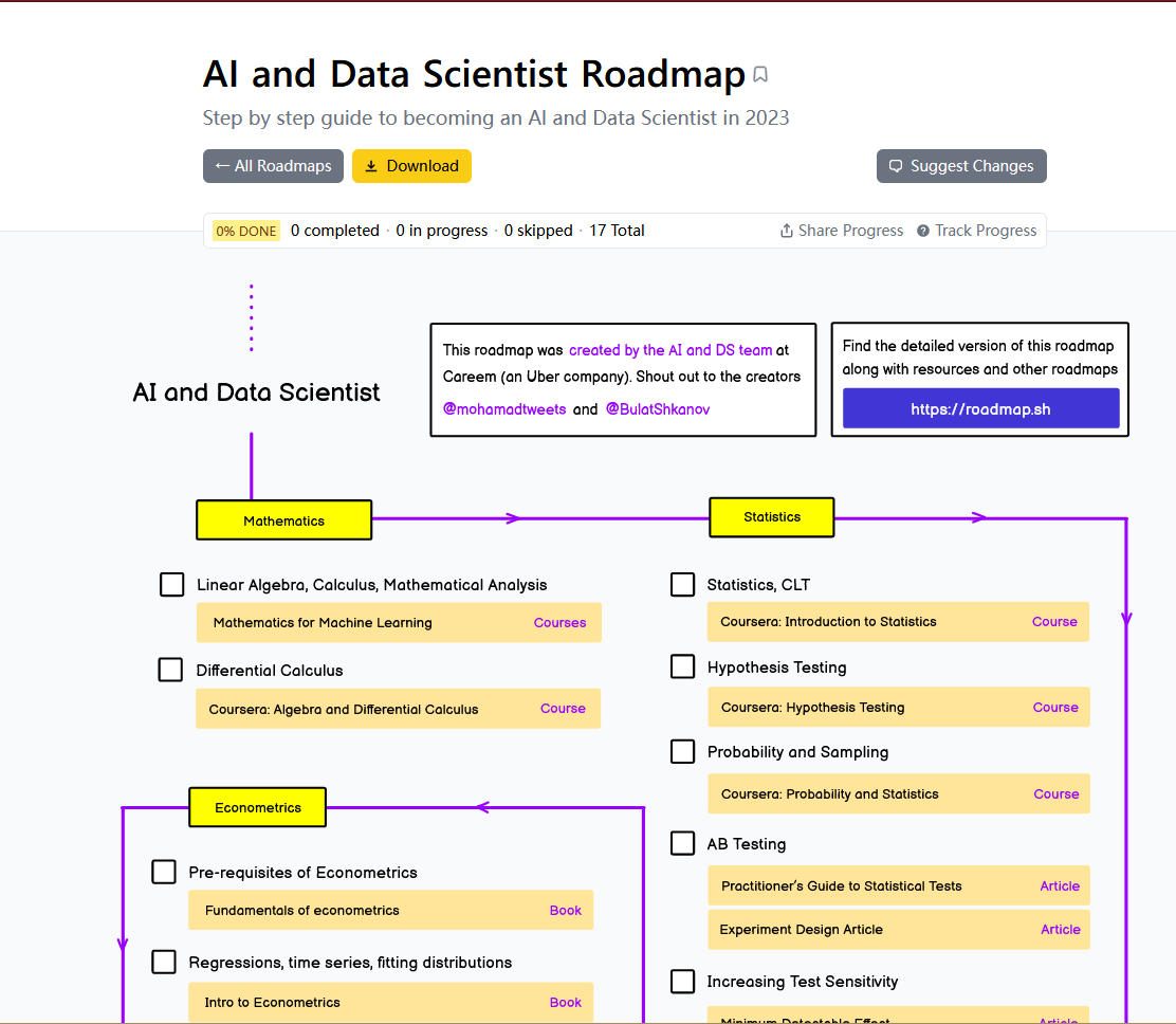 AI_DS_roadmap