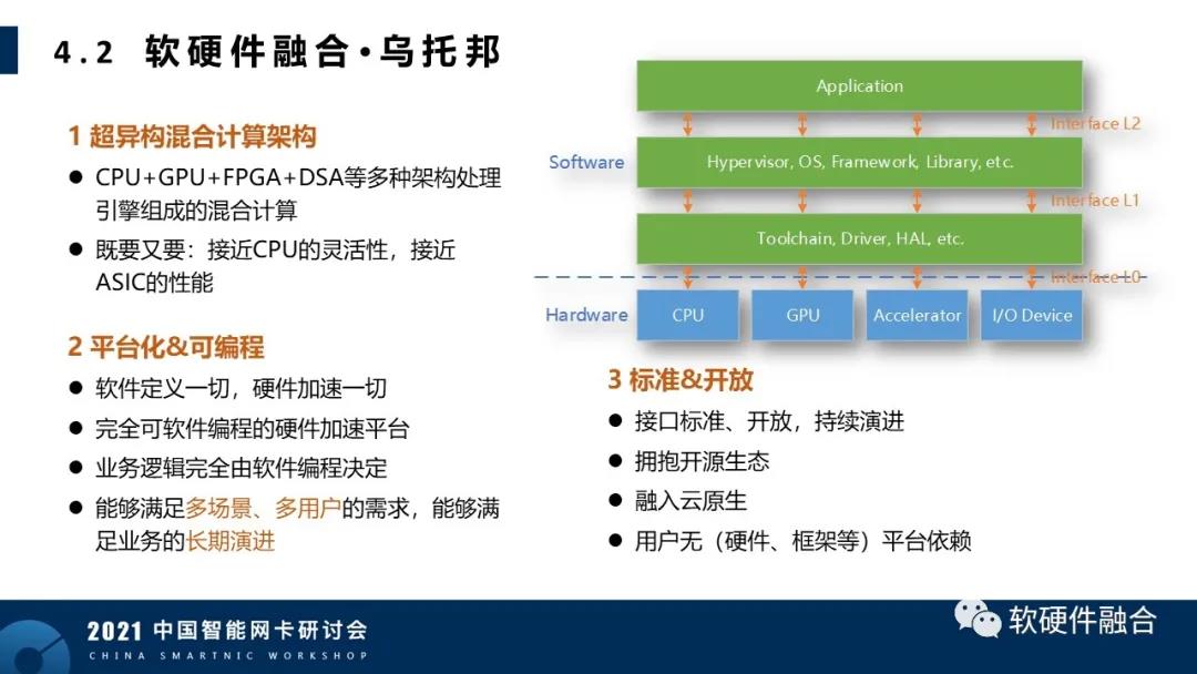 Hardware_software_fusion