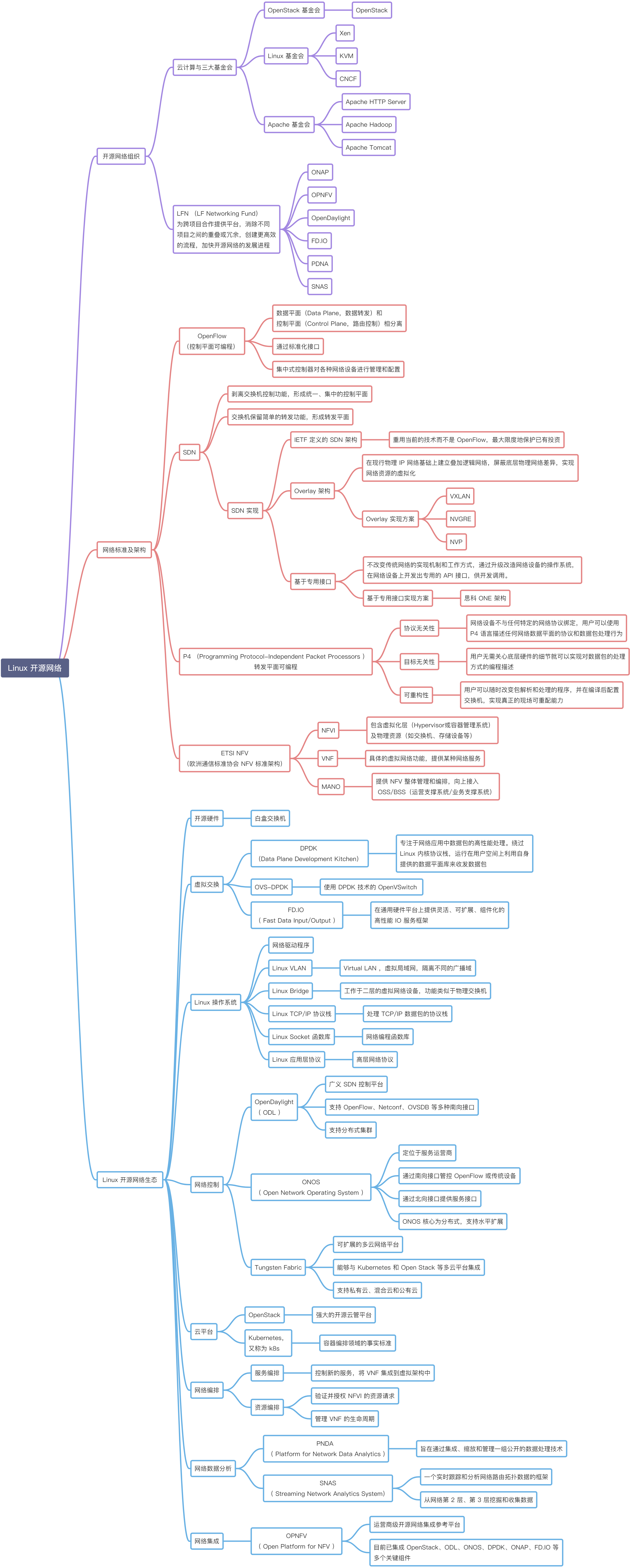 LinuxOpensourceNetwork