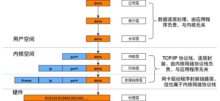 NetworkStackDataPack_unpack