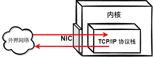 Physical-NIC-Kernel