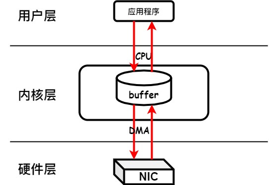 Physical-NIC