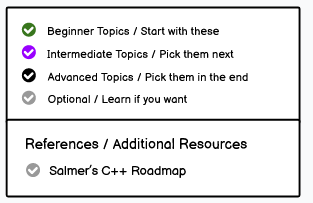 difficulty_of_roadmap