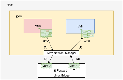 kvm_net