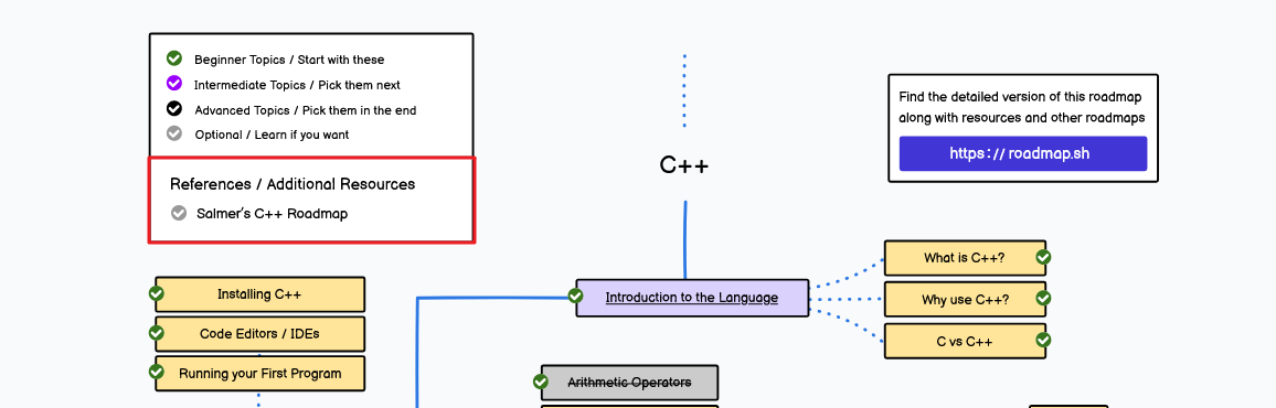 roadmap_references