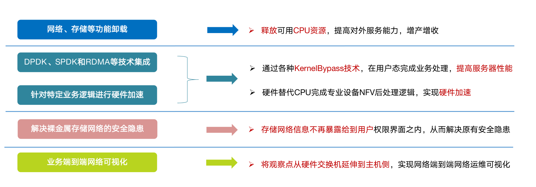 smartNIC_in_ISP