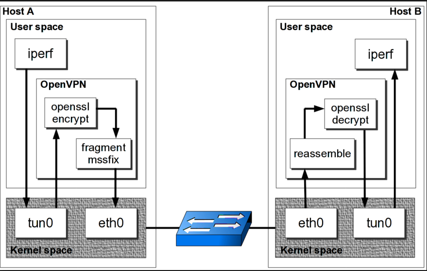 tun_ip_tunnel